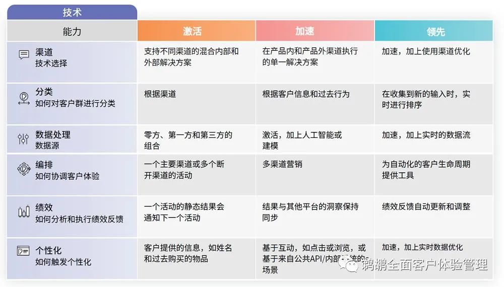 译体验｜Braze：2022 全球客户互动评估报告